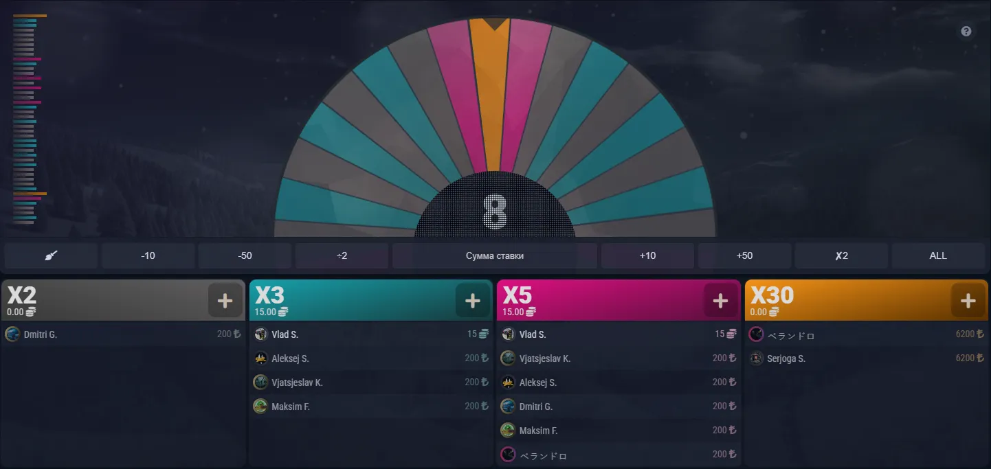 Bonus e promozioni: rendiconto editoriale